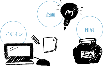 デザイン、企画、印刷